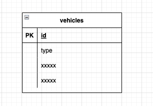 STI Table